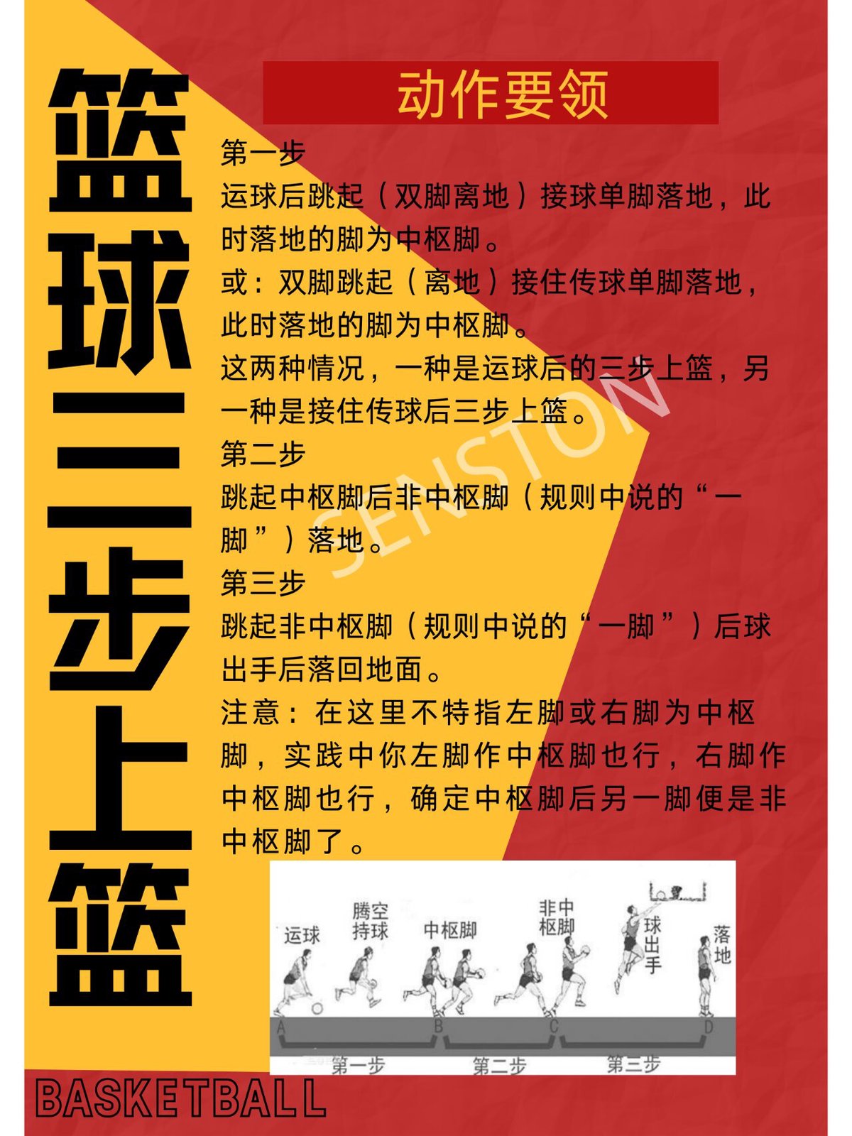 青少年篮球训练方法大全图解